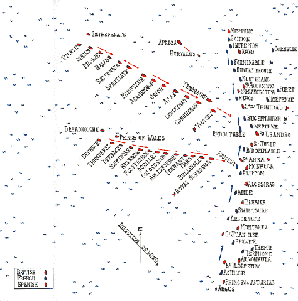 Ship positions at the onset of the Battle of Trafalgar